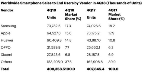 2016年华为手机销量,2016年华为手机销量如何