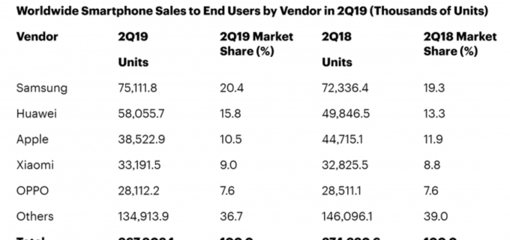 美国华为手机销量,美国华为手机销量排行