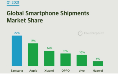 苹果手机和华为哪个好,苹果手机和华为哪个好用